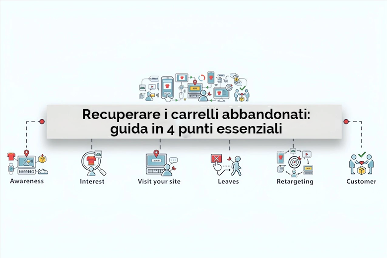 Recuperare i carrelli abbandonati, guida in 4 punti essenziali - Net Informatica